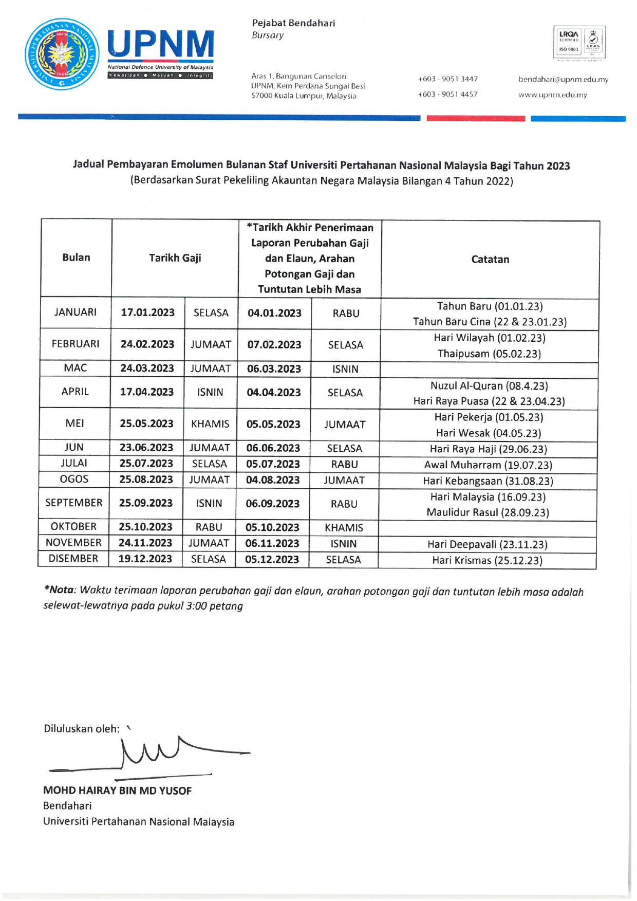 Jadual Gaji